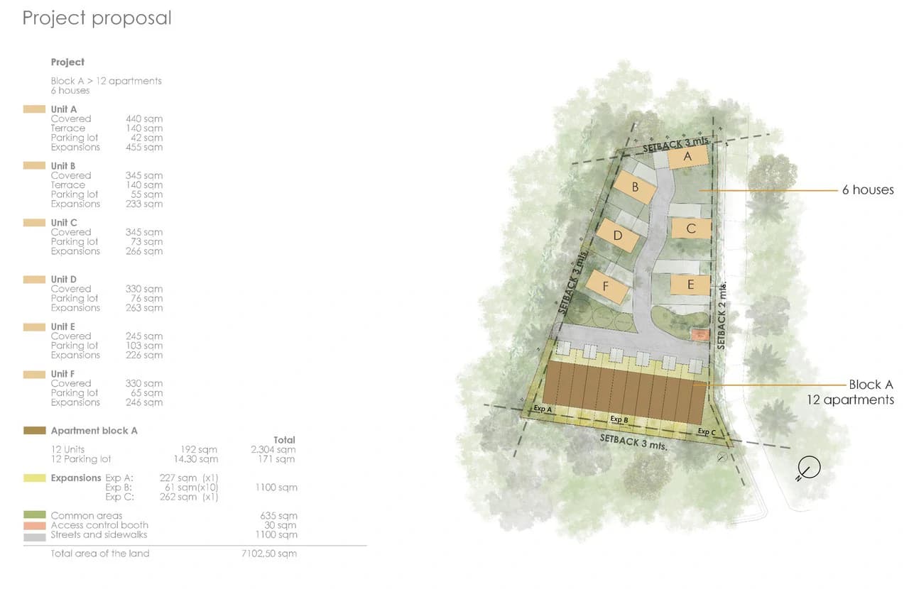 Air T-II: Tamarindo Development Property Right in Town - photo 13